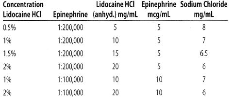 Pill image for Lidocaine Hcl 1% And Epinephrine 1:100,000 Injection, Usp 20 Ml Multi Dose Vial