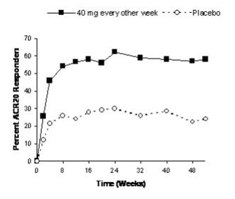 Pill image for These Highlights Do Not Include All The Information Needed To Use Adalimumab-aaty Safely And Effectively. See Full Prescribing Information For Adalimumab-aaty.