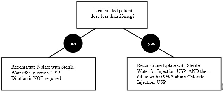 Pill image for These Highlights Do Not Include All The Information Needed To Use Nplate Safely And Effectively.
