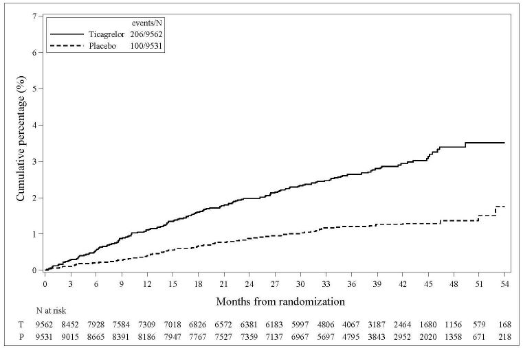 Pill image for These Highlights Do Not Include All The Information Needed To Use Ticagrelor Tablets Safely And Effectively. See Full Prescribing Information For Ticagrelor Tablets.