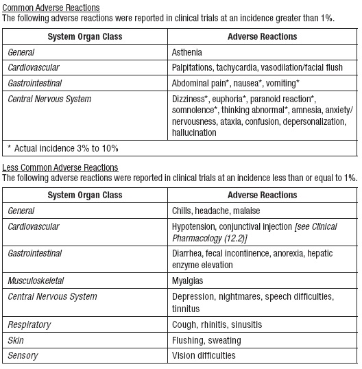 Pill image for These Highlights Do Not Include All The Information Needed To Use dronabinol Capsules Safely And Effectively. See Full Prescribing Information For Dronabinol Capsules.