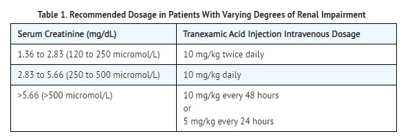 Pill image for Tranexamic Acid Injection, Usp 1,000mg Per 10ml (100mg/ml) 10ml Vial