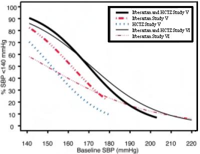 Pill image for These Highlights Do Not Include All The Information Needed To Use Irbesartan And Hydrochlorothiazide Tablets Safely And Effectively. See Full Prescribing Information For Irbesartan And Hydrochlorothiazide Tablets.