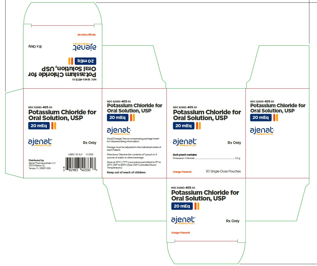 Pill image for These Highlights Do Not Include All The Information Needed To Use Potassium Chloride Safely And Effectively. See Full Prescribing Information For Potassium Chloride.