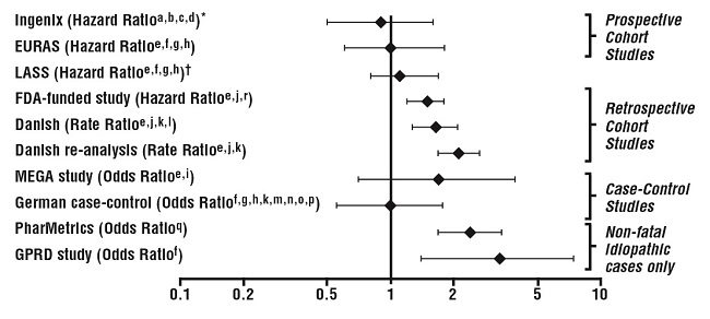 Pill image for These Highlights Do Not Include All The Information Needed To Use Vestura