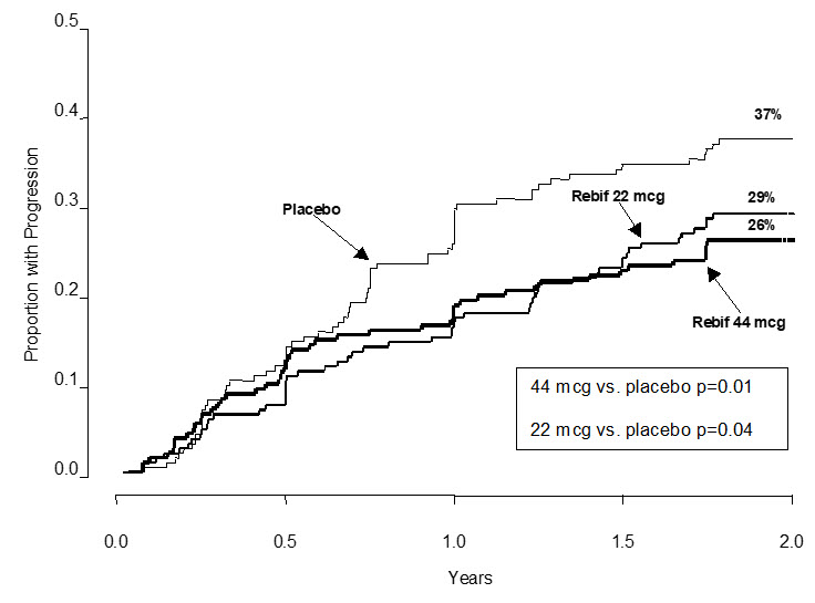 Pill image for These Highlights Do Not Include All The Information Needed To Use Rebif Safely And Effectively. See Full Prescribing Information For Rebif.