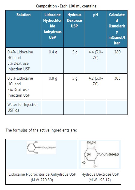 Pill image for Lidocaine Hci And 5% Dextrose Injection Usp, 2g (8mg/ml)