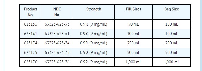 Pill image for 0.9% Sodium Chloride Injection