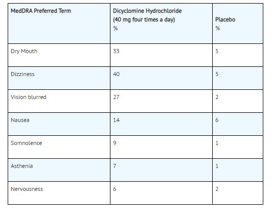 Pill image for Dicyclomine Hydrochloride Injection, Usp 20mg Per 2ml (10mg Per Ml)