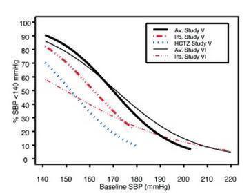 Pill image for These Highlights Do Not Include All The Information Needed To Use Irbesartan And Hydrochlorothiazide Tablets Safely And Effectively. See Full Prescribing Information For Irbesartan And Hydrochlorothiazide Tablets.