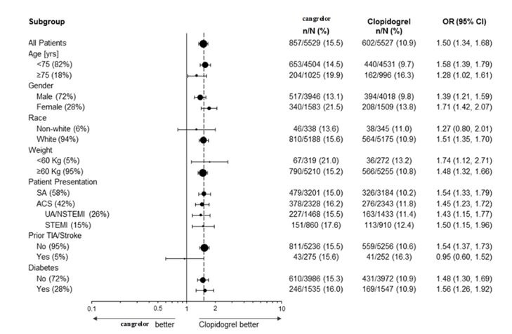 Pill image for These Highlights Do Not Include All The Information Needed To Use Cangrelor For Injection Safely And Effectively. See Full Prescribing Information For Cangrelor For Injection.