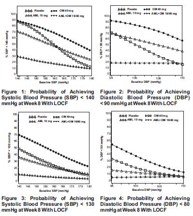 Pill image for These Highlights Do Not Include All The Information Needed To Use Amlodipine And Olmesartan Medoxomil Tablets Safely And Effectively. See Full Prescribing Information For Amlodipine And Olmesartan Medoxomil Tablets.
