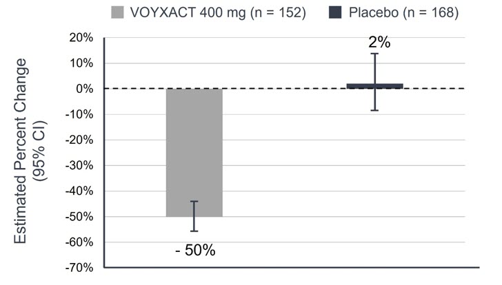 Pill image for These Highlights Do Not Include All The Information Needed To Use Voyxact Safely And Effectively. See Full Prescribing Information For Voyxact.