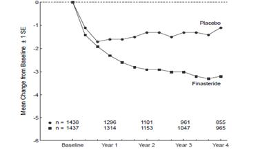 Pill image for These Highlights Do Not Include All The Information Needed To Use Finasteride Tablets Safely And Effectively. See Full Prescribing Information For Finasteride Tablets.