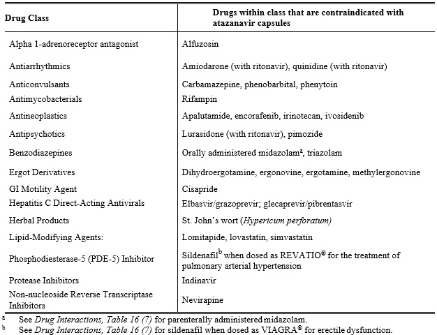 Pill image for These Highlights Do Not Include All The Information Needed To Use Atazanavir Capsules Safely And Effectively. See Full Prescribing Information For Atazanavir Capsules.
