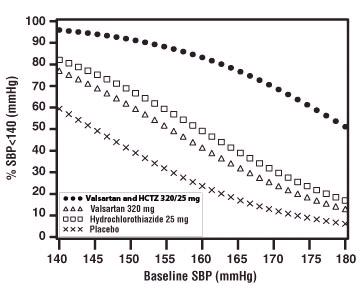Pill image for These Highlights Do Not Include All The Information Needed To Use Valsartan And Hydrochlorothiazide Tablets Safely And Effectively. See Full Prescribing Information For Valsartan And Hydrochlorothiazide Tablets.