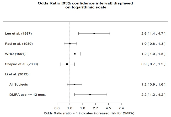 Pill image for These Highlights Do Not Include All The Information Needed To Use Medroxyprogesterone Acetate (mpa) Injectable Suspension, Usp Safely And Effectively. See Full Prescribing Information For Mpa Injectable Suspension, Usp.