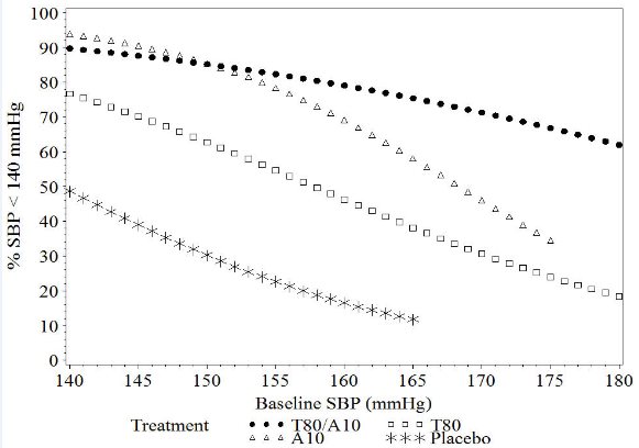 Pill image for These Highlights Do Not Include All The Information Needed To Use Telmisartan And Amlodipine Tablets Safely And Effectively. See Full Prescribing Information For Telmisartan And Amlodipine Tablets.