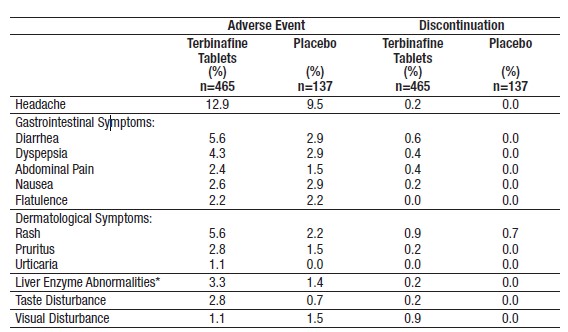 Pill image for These Highlights Do Not Include All The Information Needed To Use Terbinafine Tablets Safely And Effectively. See Full Prescribing Information For Terbinafine Tablets.