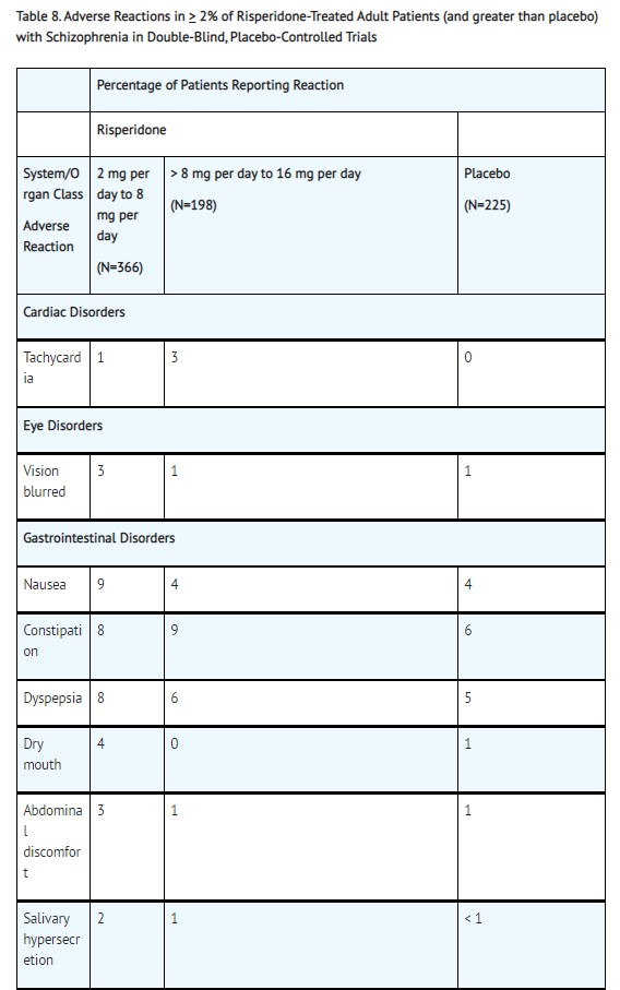 Pill image for Risperidone Tablets, For Oral Use