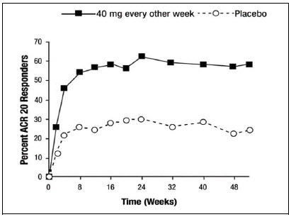 Pill image for These Highlights Do Not Include All The Information Needed To Use Yusimry Safely And Effectively. See Full Prescribing Information For Yusimry.