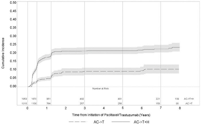 Pill image for These Highlights Do Not Include All The Information Needed To Use Ontruzant Safely And Effectively. See Full Prescribing Information For Ontruzant.