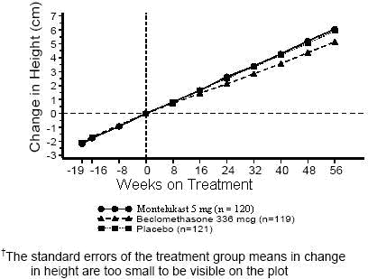 Pill image for These Highlights Do Not Include All The Information Needed To Use Montelukast Sodium Chewable Tablets Safely And Effectively. See Full Prescribing Information For Montelukast Sodium Chewable Tablets.