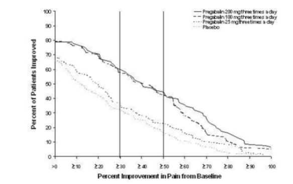 Pill image for These Highlights Do Not Include All The Information Needed To Use Pregabalin Capsules Safely And Effectively. See Full Prescribing Information For Pregabalin Capsules.
