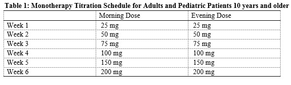 Pill image for These Highlights Do Not Include All The Information Needed To Use Topiramate Tablets Safely And Effectively. See Full Prescribing Information For Topiramate Tablets.