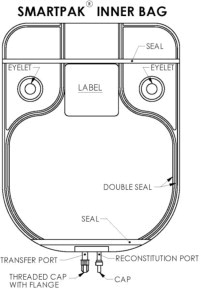 Pill image for These Highlights Do Not Include All The Information Needed To Use Cefazolin For Injection, Usp Safely And Effectively. See Full Prescribing Information For Cefazolin For Injection, Usp.