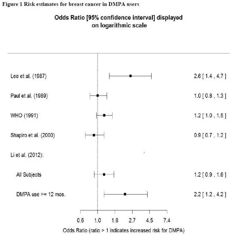 Pill image for These Highlights Do Not Include All The Information Needed To Use Medroxyprogesterone Acetate Injectable Suspension Safely And Effectively. See Full Prescribing Information For Medroxyprogesterone Acetate Injectable Suspension.