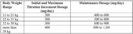 Pill image for These Highlights Do Not Include All The Information Needed To Use Eslicarbazepine Acetate Tablets Safely And Effectively.