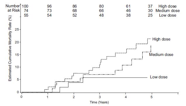 Pill image for These Highlights Do Not Include All The Information Needed To Use Sildenafil Tablets Safely And Effectively. See Full Prescribing Information For Sildenafil Tablets.