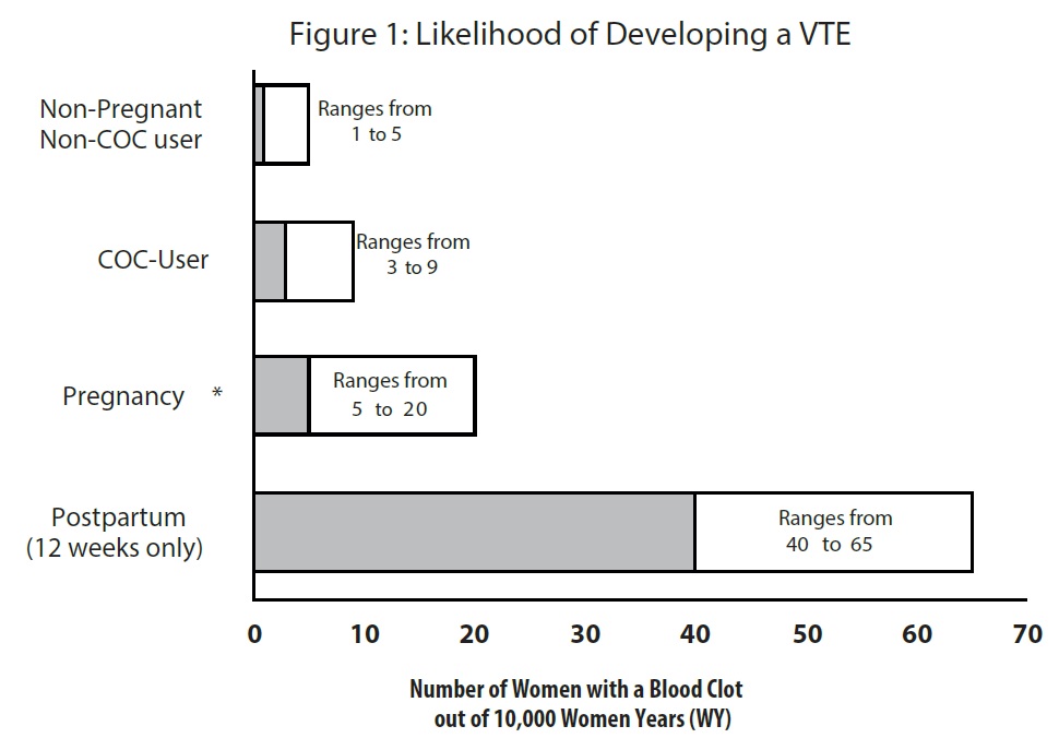 Pill image for These Highlights Do Not Include All The Information Needed To Use Rosyrah, Safely And Effectively. See Full Prescribing Information For Rosyrah.