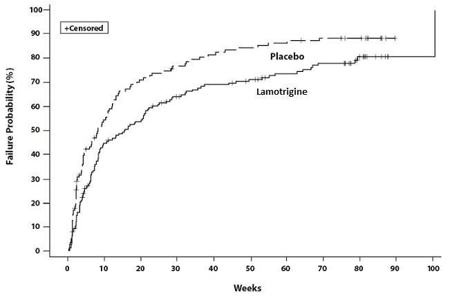 Pill image for These Highlights Do Not Include All The Information Needed To Use Lamotrigine tablets Safely And Effectively. See Full Prescribing Information For Lamotrigine Tablets.