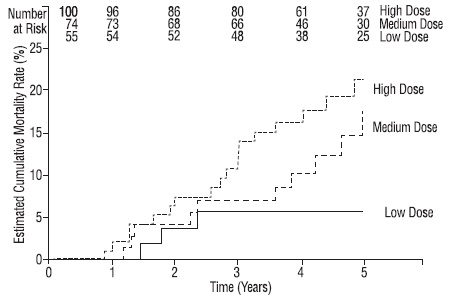 Pill image for These Highlights Do Not Include All The Information Needed To Use Sildenafil Tablets Safely And Effectively. See Full Prescribing Information For Sildenafil Tablets.