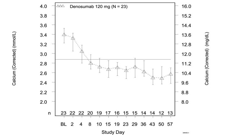 Pill image for These Highlights Do Not Include All The Information Needed To Use Denosumab-bmwo Safely And Effectively. See Full Prescribing Information For Denosumab-bmwo.