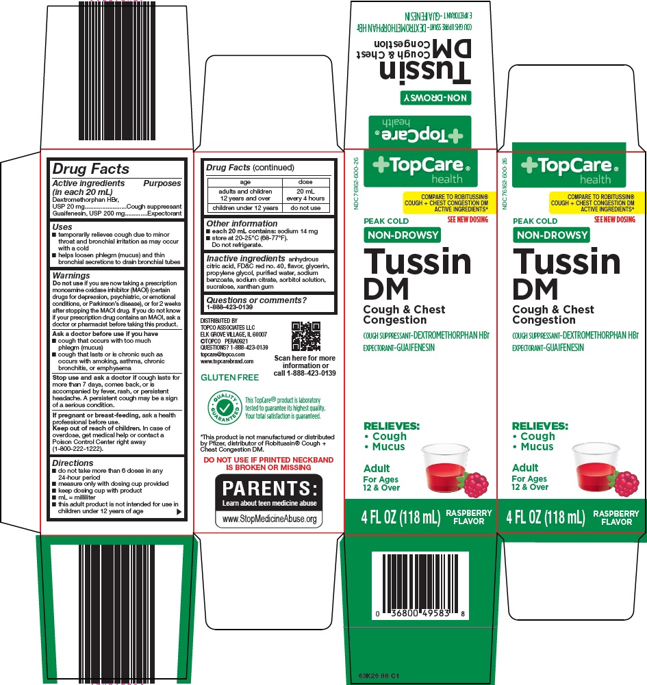 Pill image for Topco Associates Llc. Tussin Dm Drug Facts