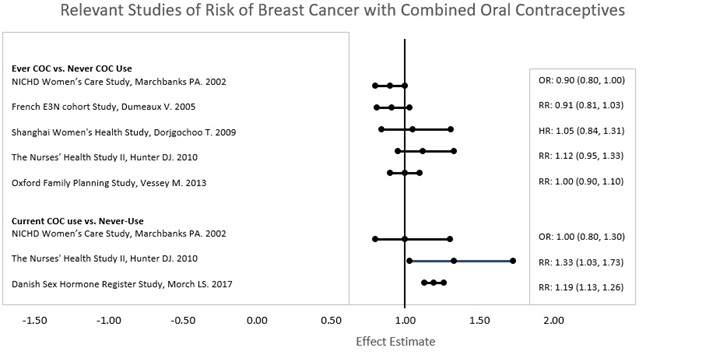 Pill image for These Highlights Do Not Include All The Information Needed To Use Norethindrone Acetate And Ethinyl Estradiol Tablets And Ferrous Fumarate Tablets Safely And Effectively. See Full Prescribing Information For Norethindrone Acetate And Ethinyl Estradiol Tablets And Ferrous Fumarate Tablets.