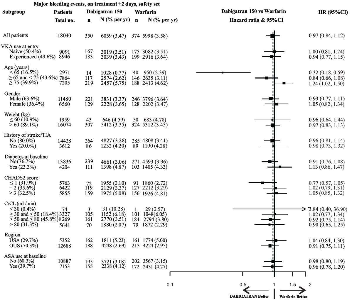 Pill image for These Highlights Do Not Include All The Information Needed To Use Dabigatran Etexilate Capsules Safely And Effectively. See Full Prescribing Information For Dabigatran Etexilate Capsules.