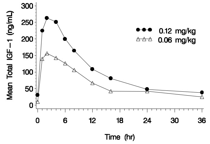 Pill image for These Highlights Do Not Include All The Information Needed To Use Increlex ®