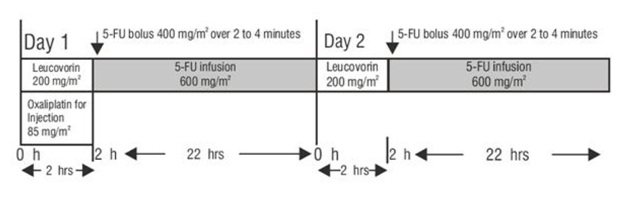 Pill image for These Highlights Do Not Include All The Information Needed To Use Oxaliplatin For Injection Safely And Effectively.see Full Prescribing Information For Oxaliplatin For Injection.