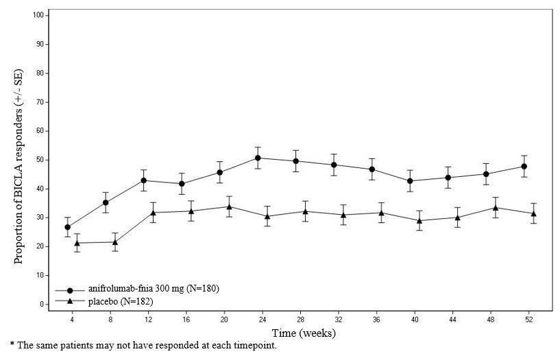 Pill image for These Highlights Do Not Include All The Information Needed To Use Saphnelo®