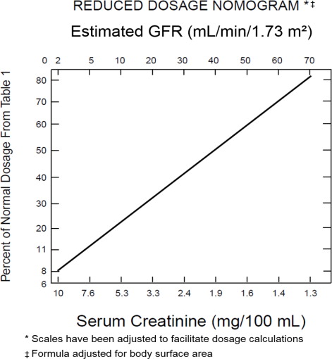 Pill image for These Highlights Do Not Include All The Information Needed To Use Tobramycin For Injection Safely And Effectively. See Full Prescribing Information For Tobramycin For Injection.
