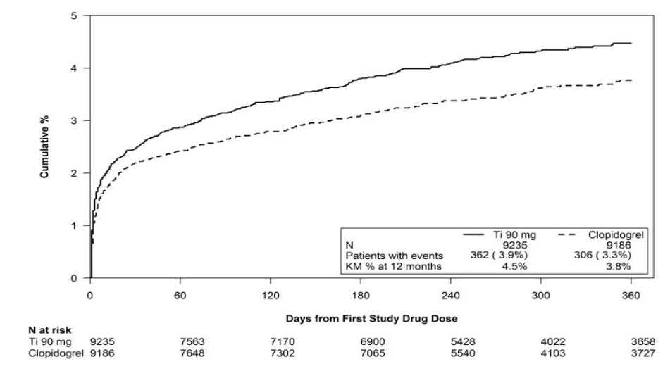 Pill image for These Highlights Do Not Include All The Information Needed To Use Ticagrelor Tablets Safely And Effectively. See Full Prescribing Information For Ticagrelor Tablets.