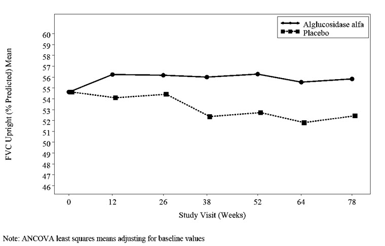Pill image for These Highlights Do Not Include All The Information Needed To Use Lumizyme Safely And Effectively. See Full Prescribing Information For Lumizyme.
