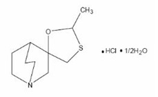 Pill image for Cevimeline Hydrochloride Capsules
