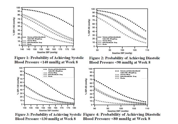 Pill image for These Highlights Do Not Include All The Information Needed To Use Valsartan And Hydrochlorothiazide Tablets Usp Safely And Effectively. See Full Prescribing Information For Valsartan And Hydrochlorothiazide Tablets.