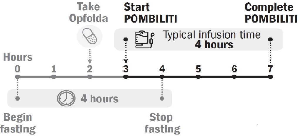 Pill image for These Highlights Do Not Include All The Information Needed To Use Pombiliti®