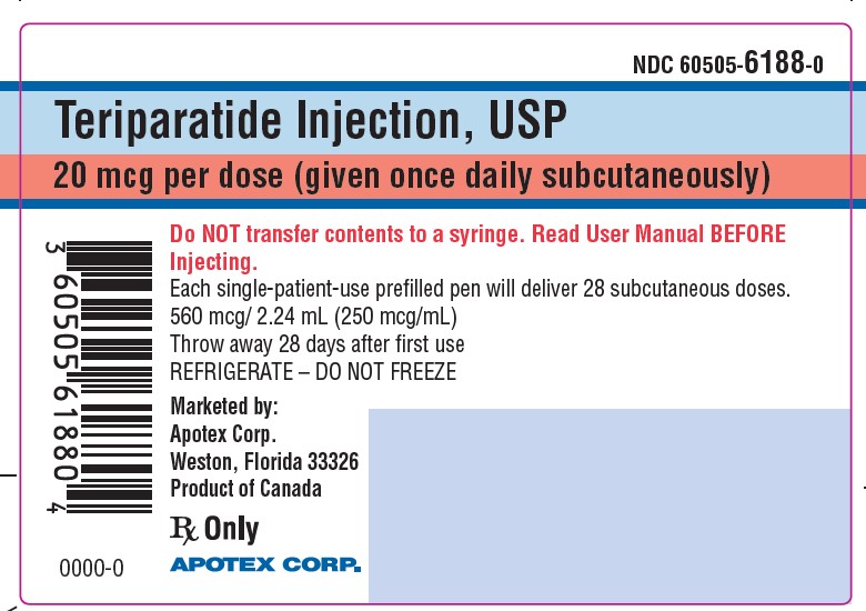 Pill image for These Highlights Do Not Include All The Information Needed To Use Teriparatide Injection